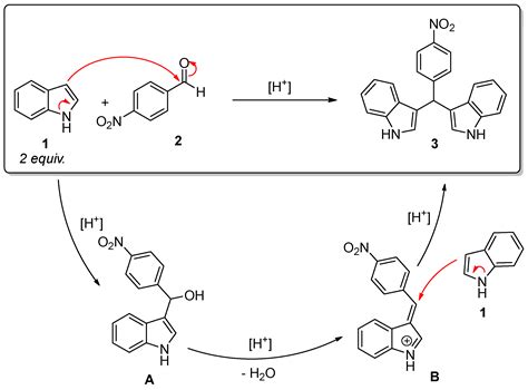 Molecules Free Full Text Magnetic Aerogels For Room Temperature