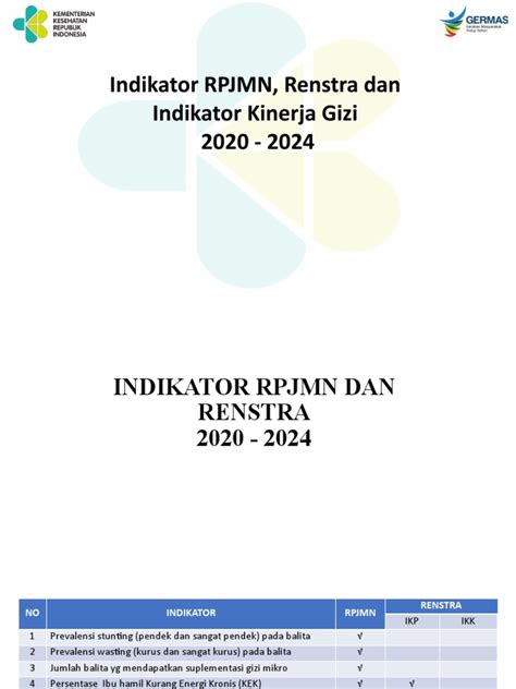 Oke Indikator Rpjmn Renstra Dan Indikator Program Gizi Pdf