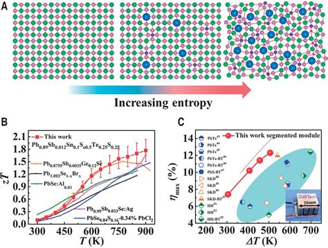 High Entropy Stabilized Chalcogenides With High Thermoelectric