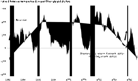 Bond outlook: Fed pause leaves many paths to income potential | Capital ...