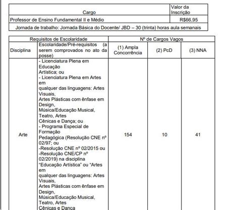 Concurso SME SP Urgente Publicados Editais Para 3 250 Vagas Docentes