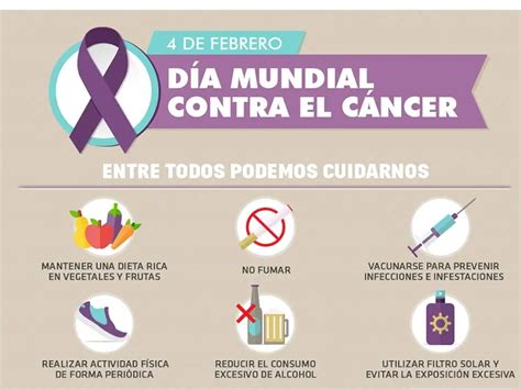 Día Mundial Contra El Cáncer Qué Controles Se Recomiendan A Cada Edad Y Cómo Prevenir Los