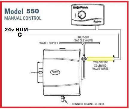 Step By Step Wiring Diagram For The Aprilaire 600