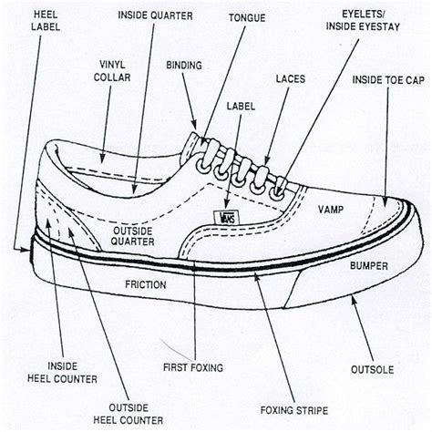 Shoe Anatomy 101 What Are The Parts Of A Atelier Yuwa Ciao Jp