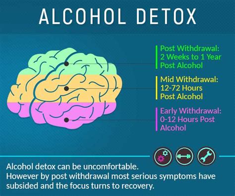 Alcohol Withdrawal Symptoms