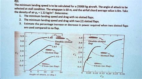 SOLVED: The minimum landing speed is to be calculated for a 25000 kg ...