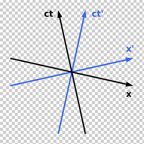 Minkowski Diagram Minkowski Space Light Cone Spacetime PNG, Clipart ...