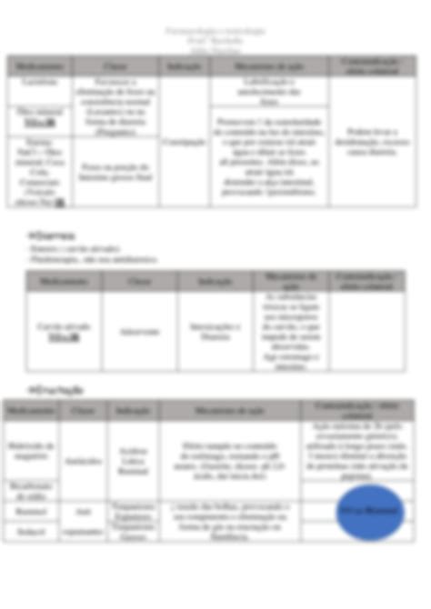 Solution Farmacologia Veterin Ria Farmacologia Do Sistema Digest Rio