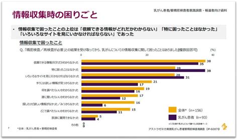 アストラゼネカとキャンサーネットジャパン 乳がん疾患啓発オンラインイベント「わかる乳がん」～わたしにあった治療の見つけ方～開催 アストラ