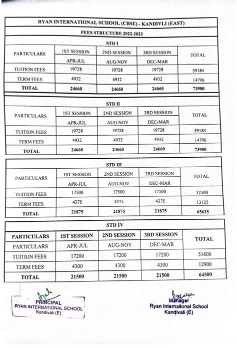 Ryan International School Mumbai Fees Curriculum Admission And More