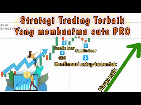 Saya Kasih Tau Strategi Trading Profit Konsisten Untuk Pemula Dalam