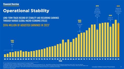 Dividend Kings In Focus Canadian Utilities Sure Dividend