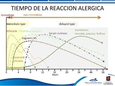 Reacciones Alergicas A Los Medicamentos PPT