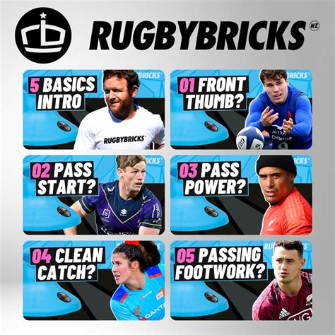 Rugby Coaching Cues: Mastering the Five Core Skills for Optimal Perfor ...