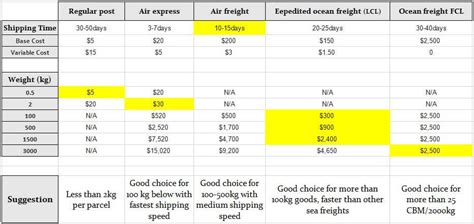 Complete Guide Shipping From China To The US In 2020 Supplyia