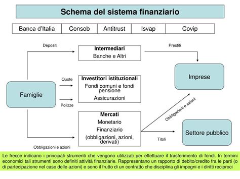 Ppt Parte Prima Ruolo E Funzioni Del Sistema Finanziario Powerpoint