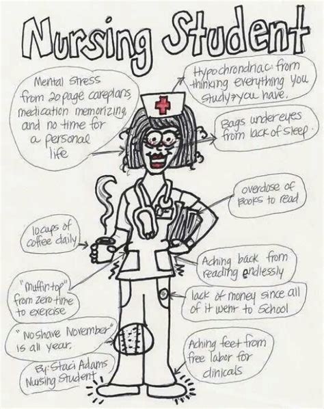 55 best images about Nurse Board on Pinterest | Nurse problems, Funny and Nurse humor