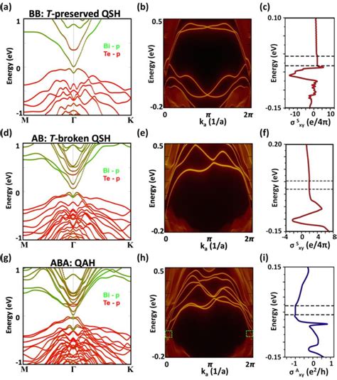 Figure From Rational Design Principles Of The Quantum Anomalous Hall