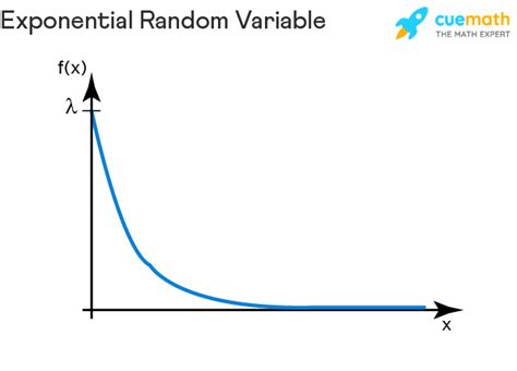 Continuous Random Variable Definition Formulas Mean Examples