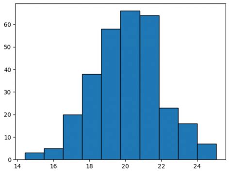 How To Display Percentage On Y Axis Of Pandas Histogram