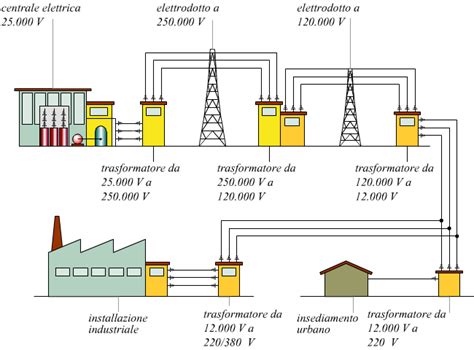 Presidente Vincitore Tassa Di Iscrizione Trasformatore Di Energia