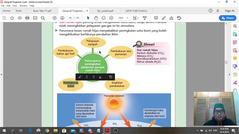 Geografi Tingkatan 1 Bab 4 Kesan Rumah Hijau Youtube