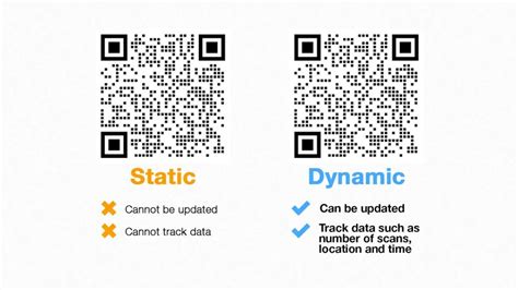 Dynamic Qr Codes Reasons Why They Are Better