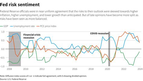 Fed set to deliver another big rate hike, debate December downshift ...