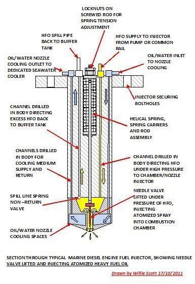 Cooled Fuel Injectors Used In Medium Speed Marine Diesel Engines