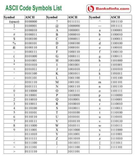 Ascii Table