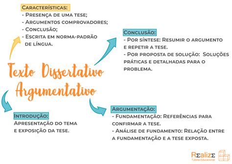 Mapa Mental Sobre Texto Dissertativo Argumentativo Roaredu