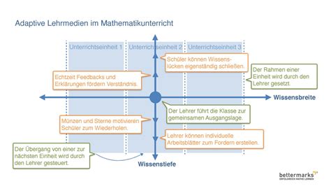 Adaptive Lernsysteme F Rdern Individualisiertes Lernen