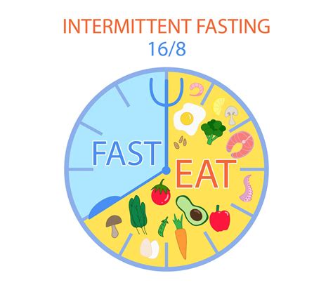 Intermittent Fasting Night Sweats