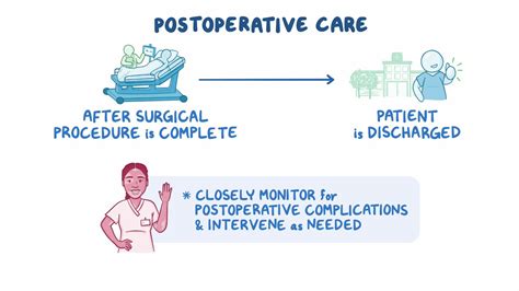 Postoperative Nursing Care Osmosis Video Library