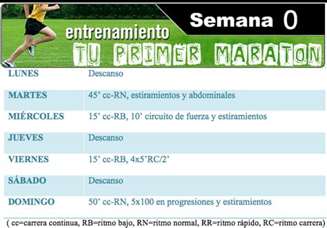 Entrenamiento para maratón principiantes semana 0