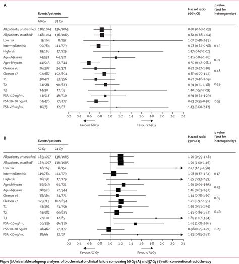 Figure From Conventional Versus Hypofractionated High Dose Intensity