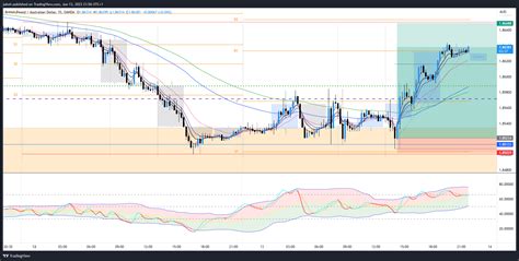 OANDA GBPAUD Chart Image By Jahooze TradingView