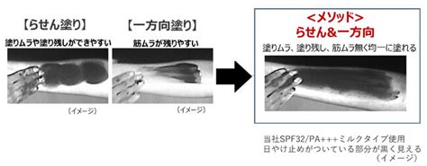 “うっかり日やけ” 8割以上が日やけ止めの塗り忘れ！ 首の後ろや耳も忘れずに “プロの塗り方”をご紹介：マピオンニュース