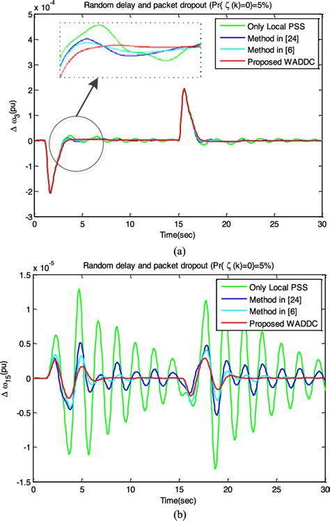 Figure From A Wide Area Dynamic Damping Controller Based On Robust H