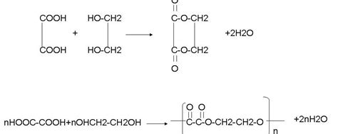 乙二酸与乙二醇酯化反应方程式 爱问教育培训
