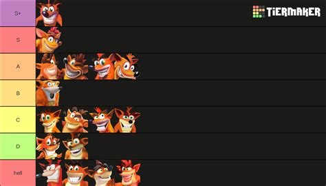 Crash Bandicoot Designs Tier List Community Rankings Tiermaker