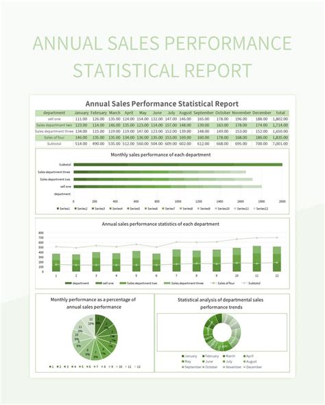 Free Annual Sales Report Templates For Google Sheets And Microsoft