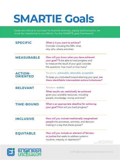 Smartie Goals Download Free Pdf Goal Equity Law