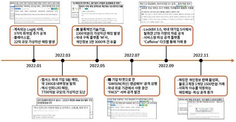 보안동향 및 통계 2022년 주요 사이버보안 사고 리뷰 상세화면 한국재정정보원 주요사업 사이버안전센터 운영