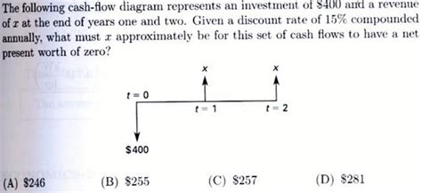 Cash Flow Diagram Adalah Yolando Lefebvre