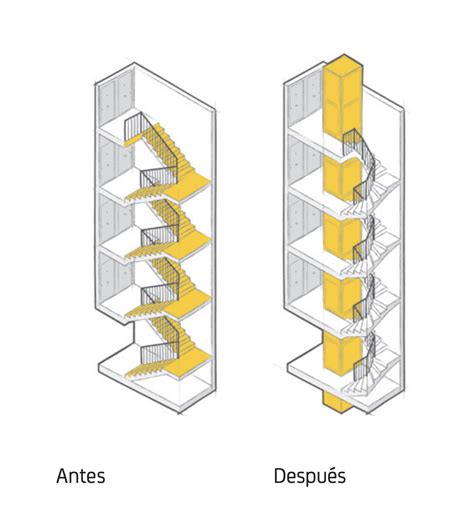 Tipos De Instalaciones De Ascensores En Edificios Fain