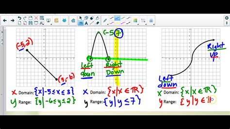 Domain And Range Of Continuous Graphs