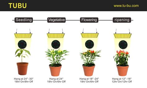 Popular Quantum Board Grow Lights Tubu