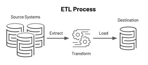 Etl Vs Elt Key Differences Use Cases Pros Cons