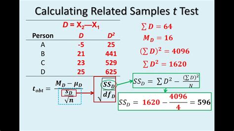 T Testing For 2 Related Samples Youtube